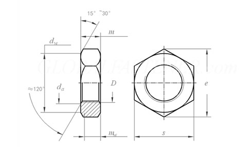 din936