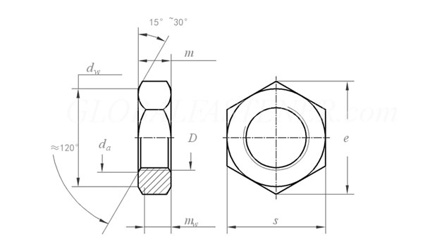 din936